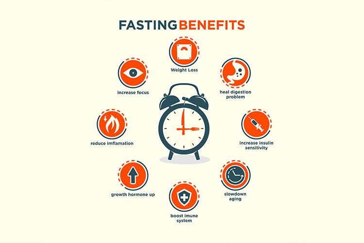 intermittent-fasting-body-2 - Saffron4health