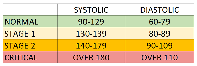 1 - Saffron4health