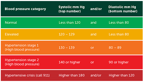2 - Saffron4health